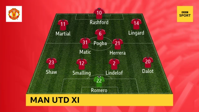 Manchester United XI against Wolverhampton Wanderers in the FA Cup