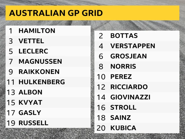 Aussie Grid