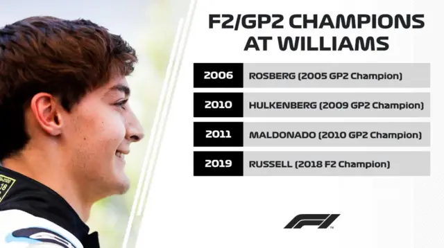 F1 graphic