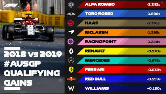 F1 graphic