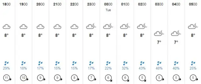 Guernsey weather