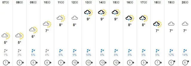 weather graphic