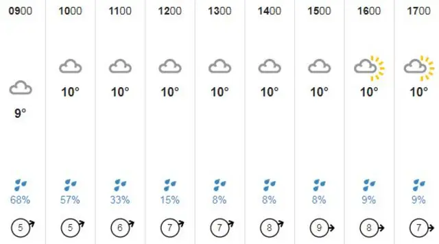 Guernsey weather