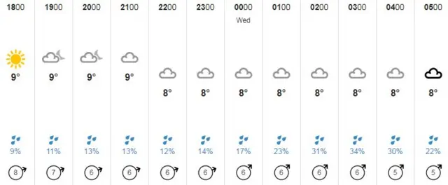 Guernsey weather