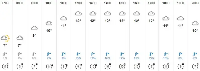 Weather graphic