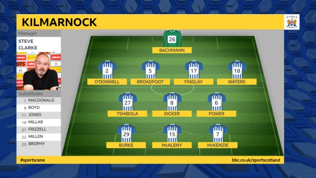 Kilmarnock formation