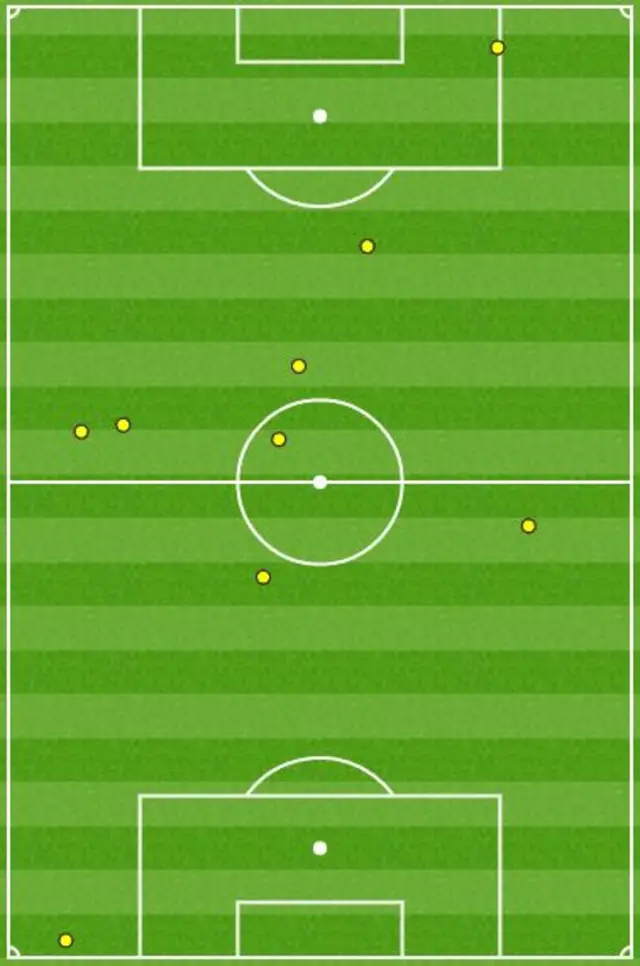Michy Batshuayi touchmap fom the first half against Burnley