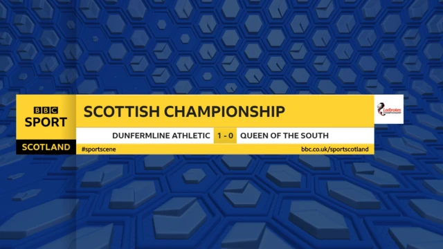 Scottish Championship Full time scores