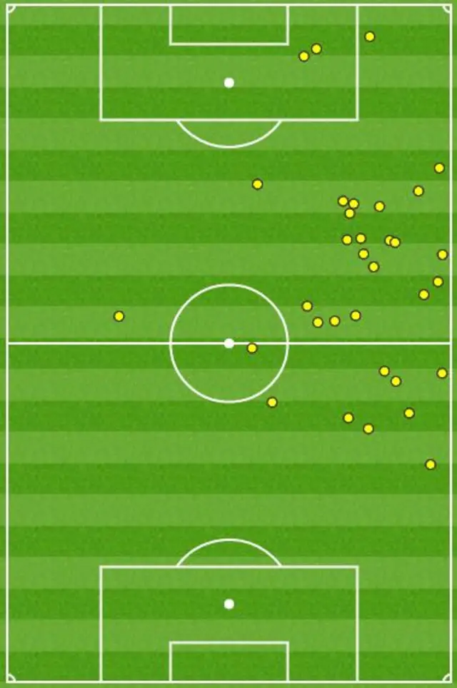 Zaha touchmap in first half against Burnley