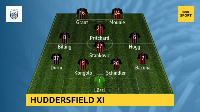 Huddersfield Town