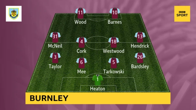Burnley's starting XI against Crystal Palace