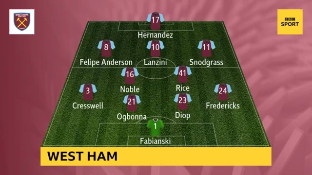 West Ham