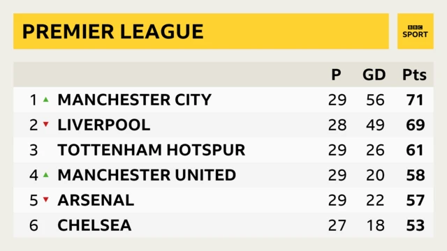 prem league table