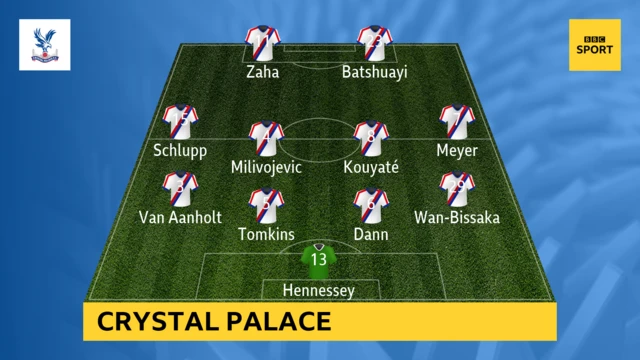 Crystal Palace's starting XI against Burnley