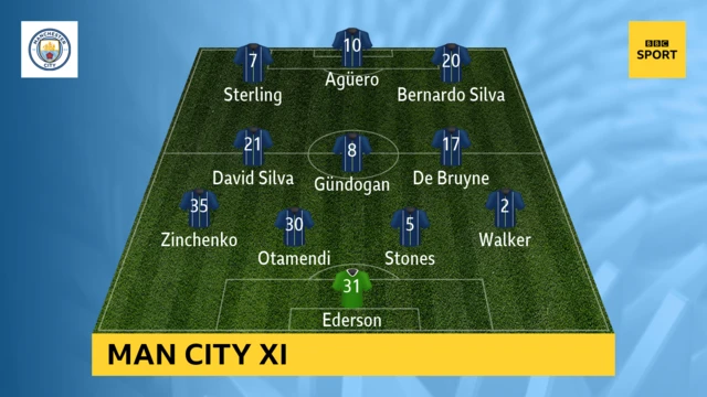 Bournemouth v Man City
