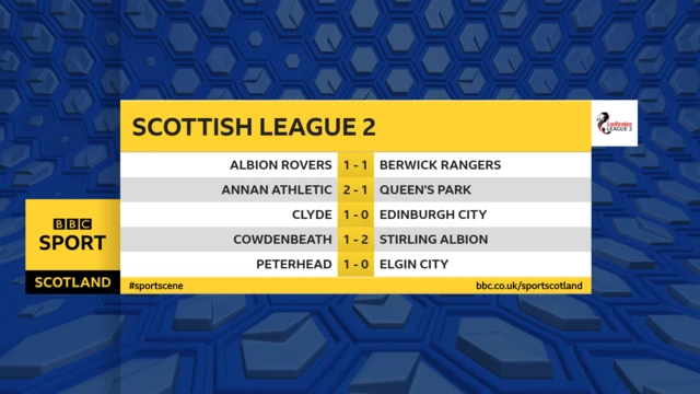 Scottish league two full time scores