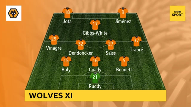 Wolves XI v Cardiff in the Premier League