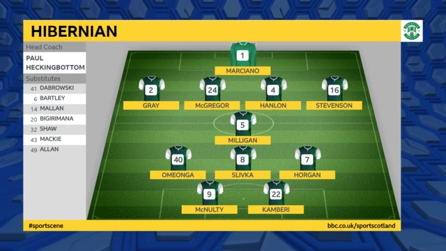 Hibernian Formation