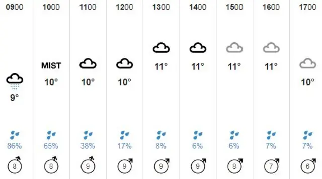 Guernsey weather