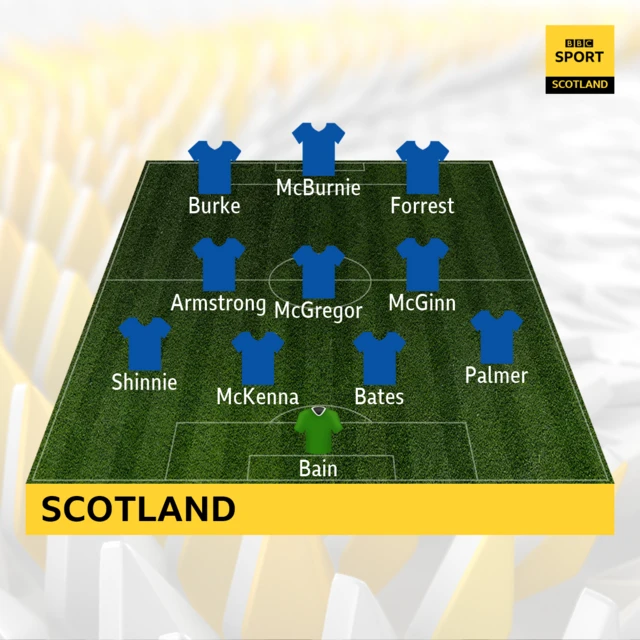 Scotland XI