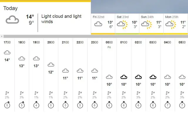 Weather map