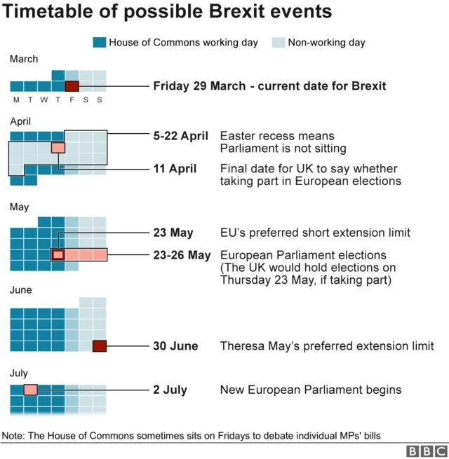 Timetable of Brexit events