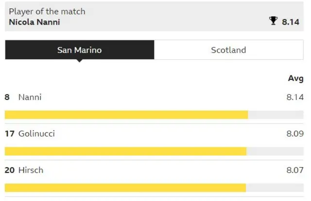 Man of the match graphic