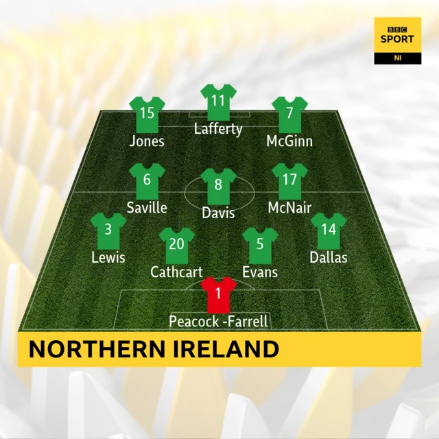 Northern Ireland v Belarus