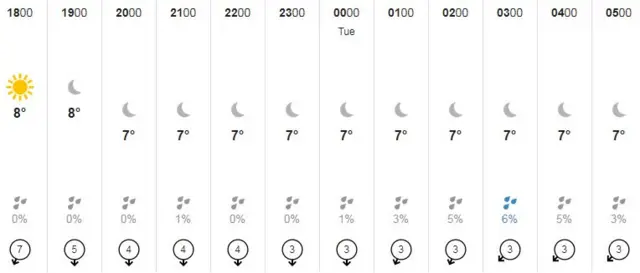 Guernsey weather