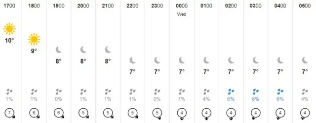 Guernsey weather