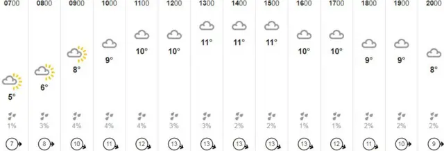 Weather graphic