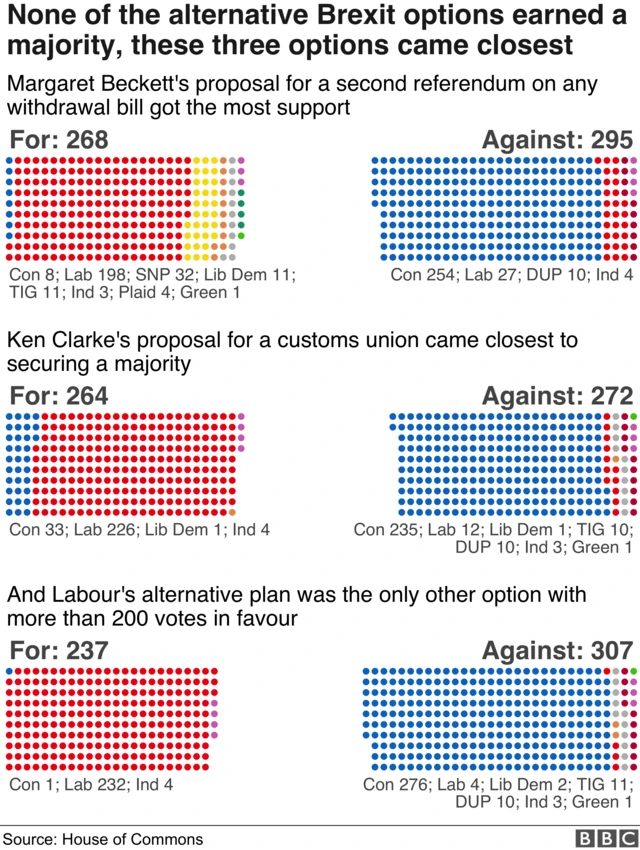 Vote results