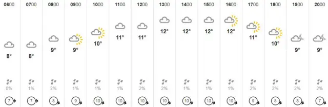 weather graphic