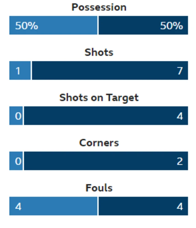 Stats from Tannadice