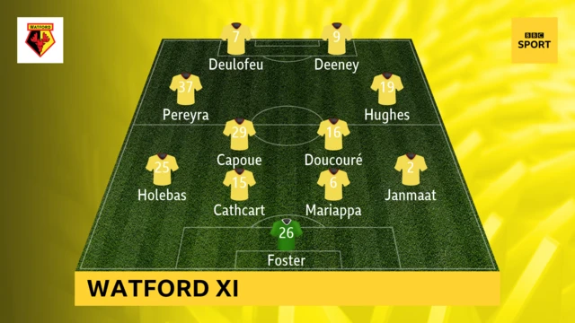 Watford XI at home to Leicester City in the Premier League