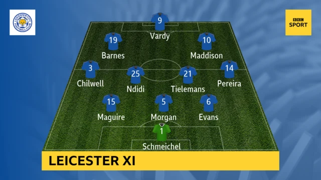 Leicester City XI at Watford in the Premier League