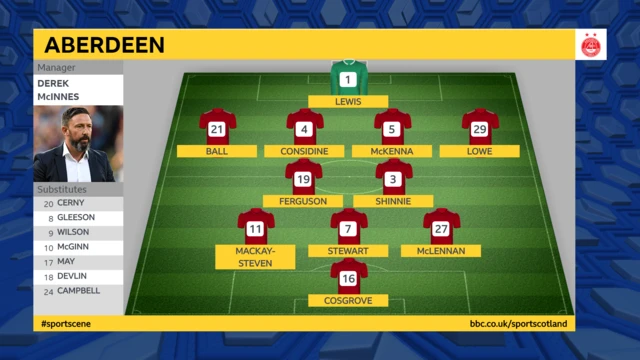 Aberdeen XI