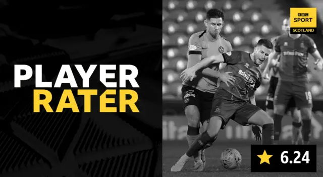 player rater