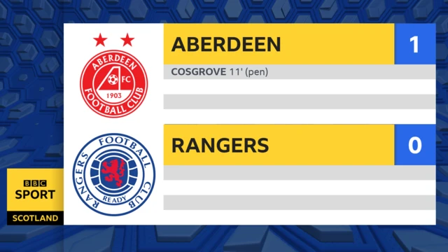 Half-time graphic