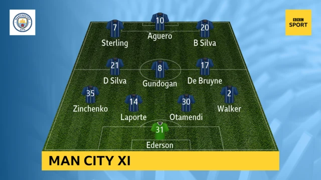 Man City XI