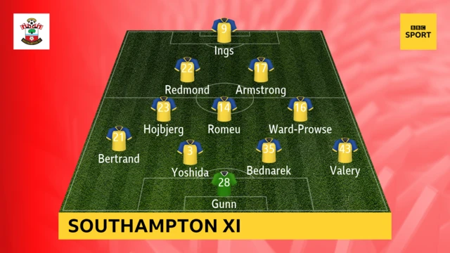 Southampton XI