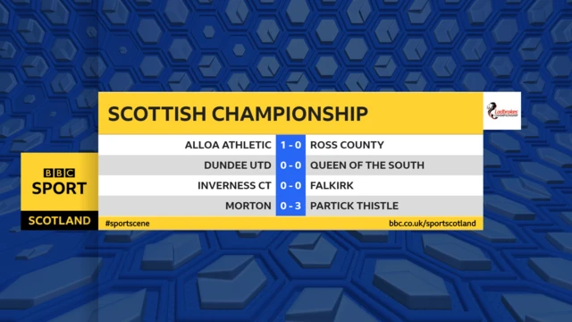 Half time in the Scottish Championship