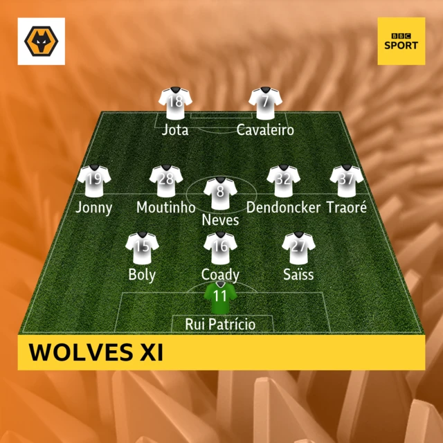 Wolves team