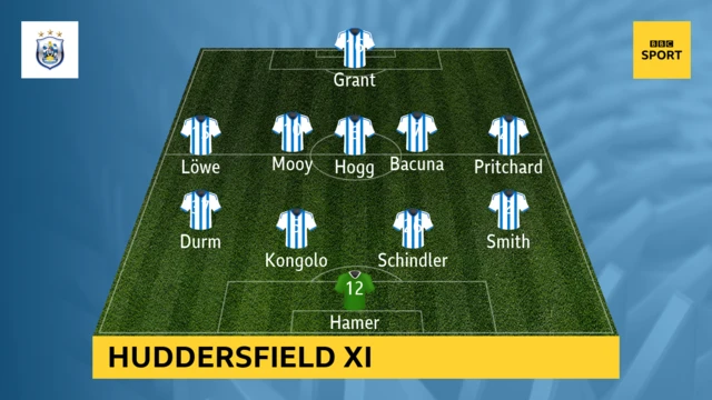 Huddersfield Town XI at Crystal Palace