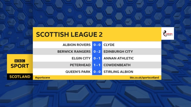 Half time scores in Scottish League Two