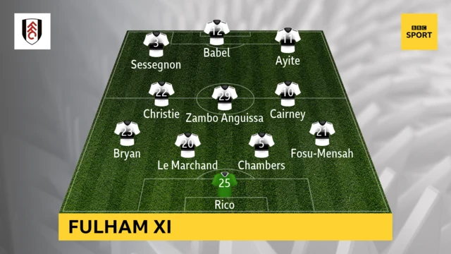 Fulham XI