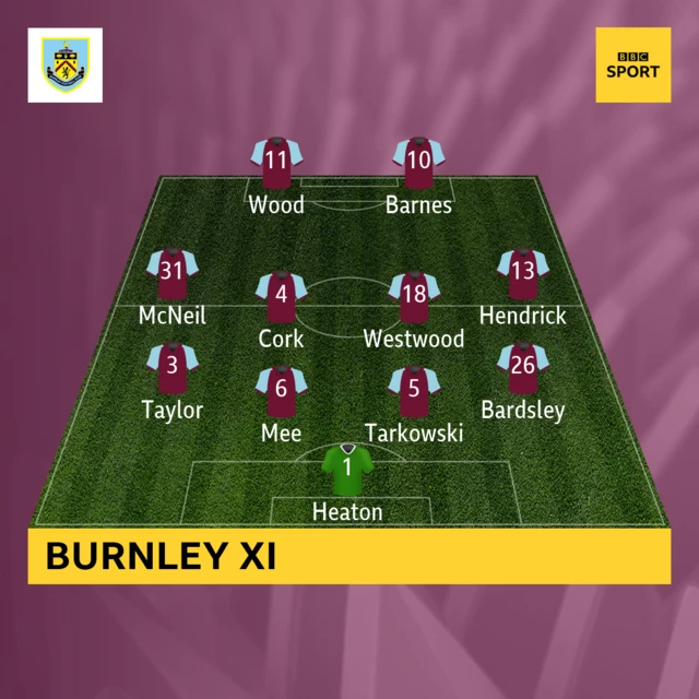 Burnley team