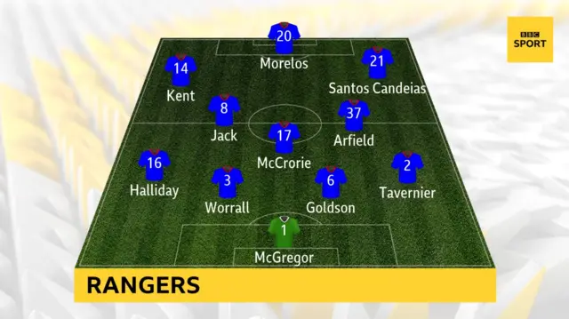 Rangers XI