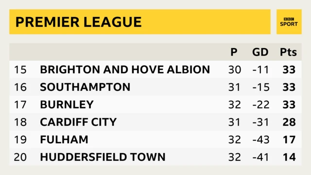 League table