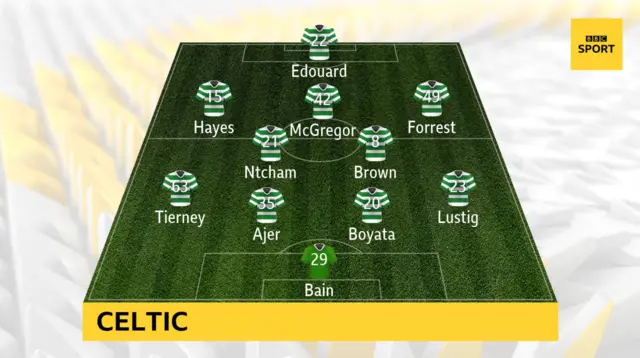 Celtic XI